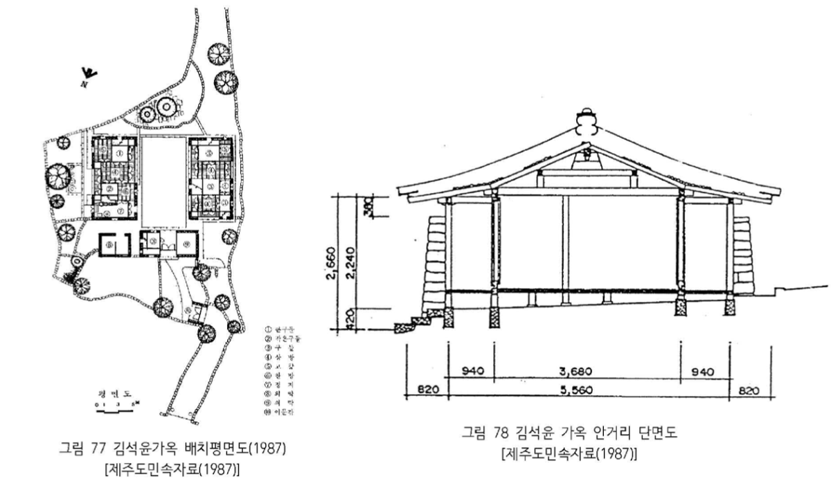 사진=제주시 2015 초가·와가 종합정비 기본계획 수립 보고서.