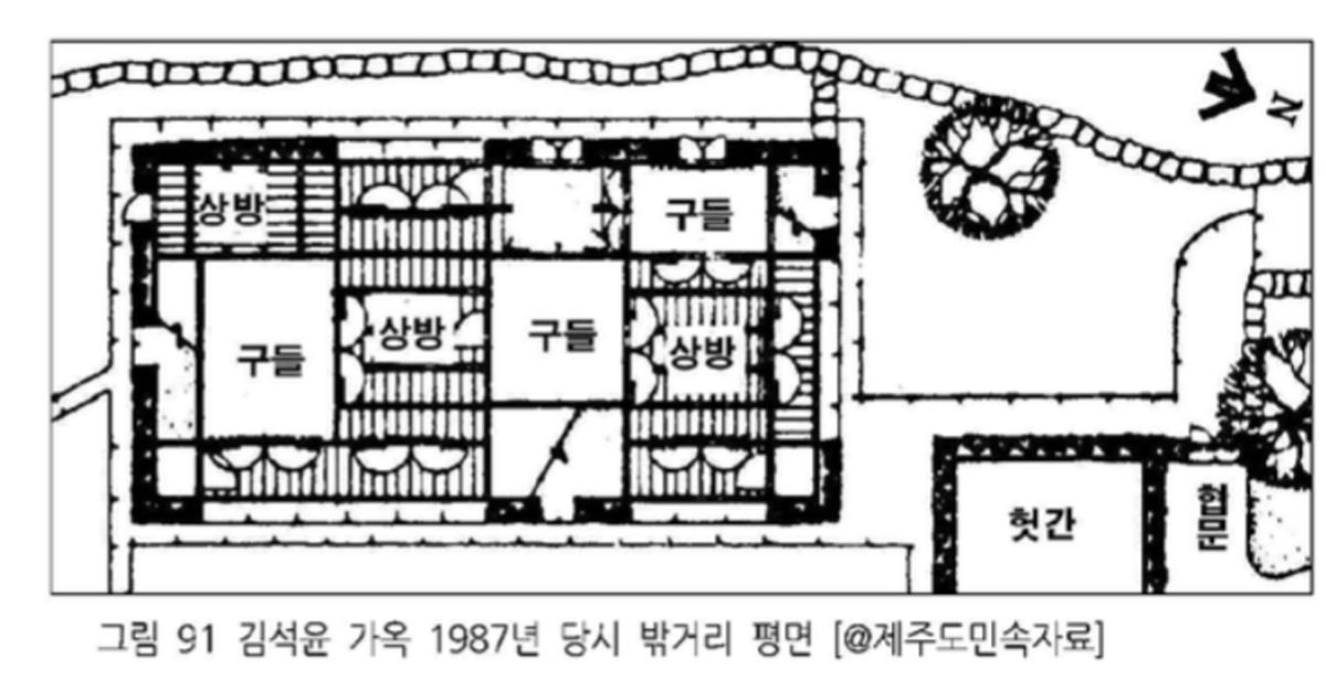 사진=제주시 2015 초가·와가 종합정비 기본계획 수립 보고서.